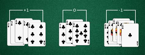 contador de cartas blackjack|Online Blackjack Card Counting .